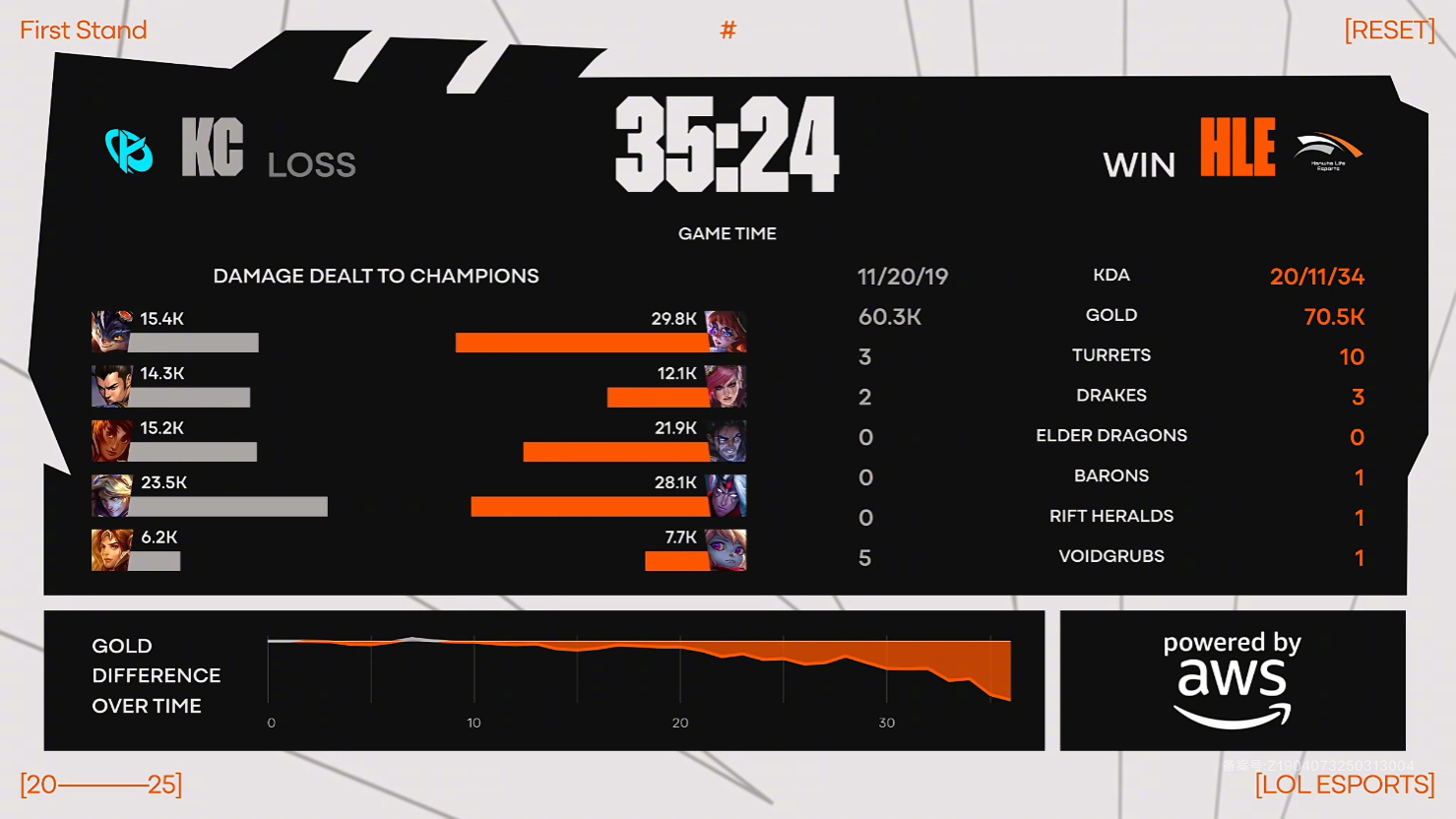 关于HLE翻盘DK，Knight2一己之力扛起全队的信息