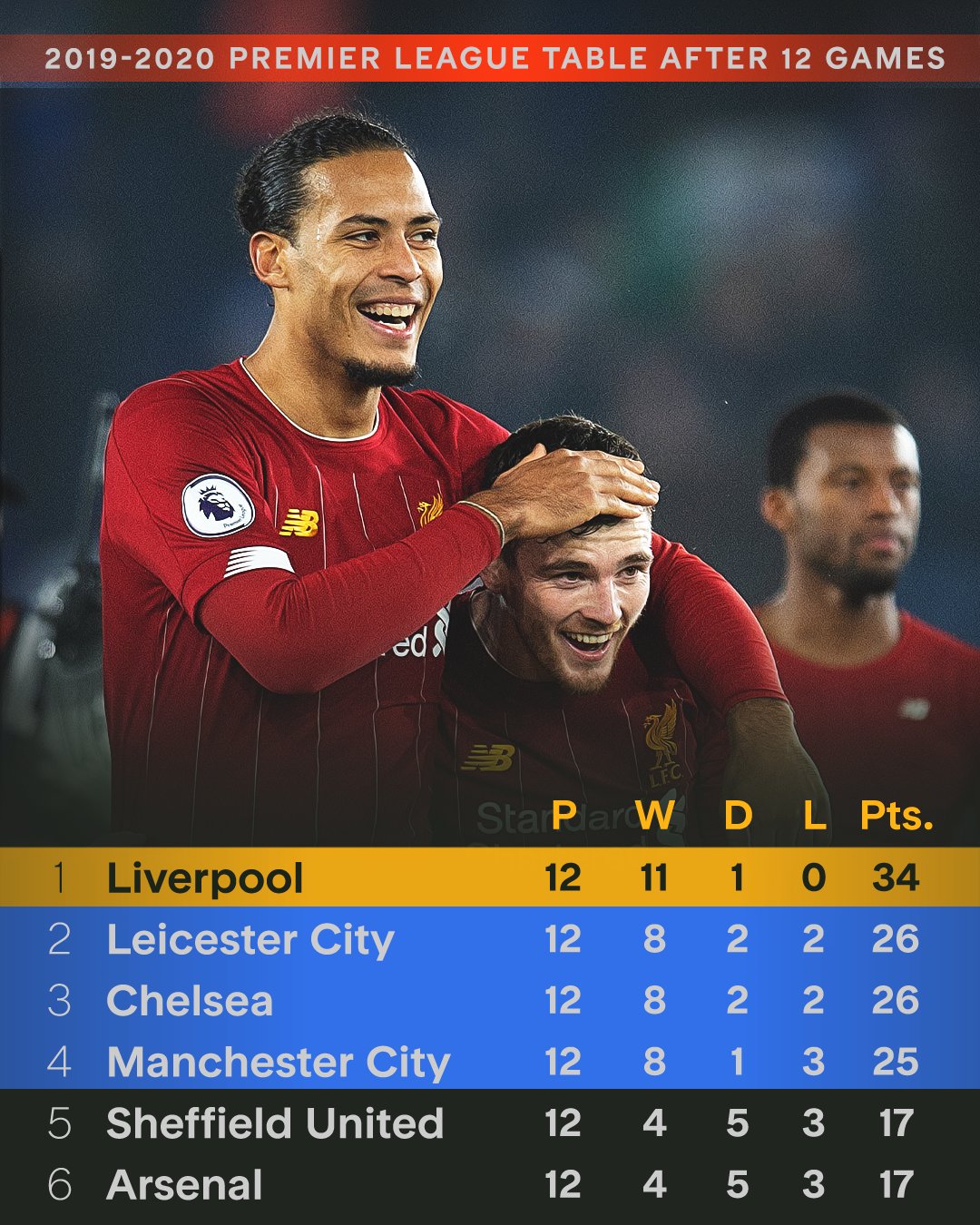 波兰险胜利物浦,凯恩状态火热 波兰险胜利物浦,凯恩状态火热